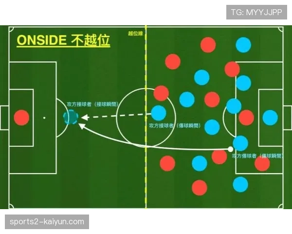 半自动越位识别与智能用球传感器 提升赛事公正性与观赛